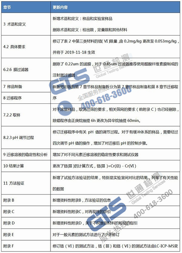 EN71�yԇ��(bi��o)��(zh��n)